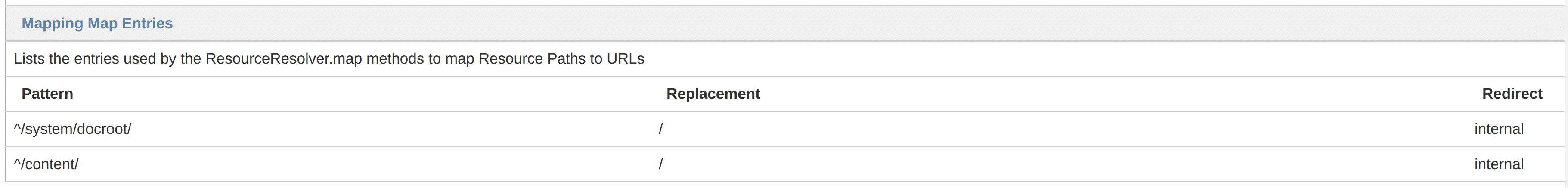 sling default mapping map entries resource resolving