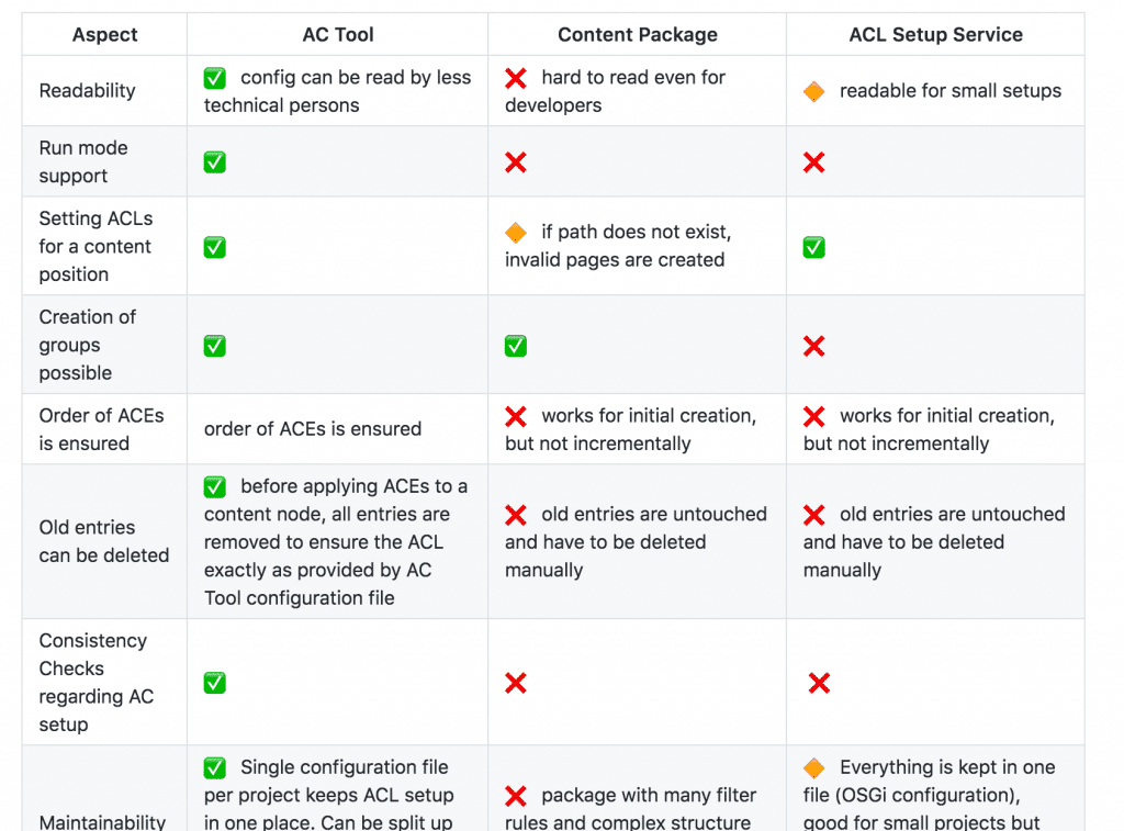 access control tool advantages overview