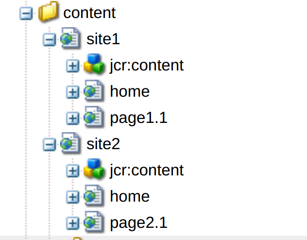 aem resource resolving test content